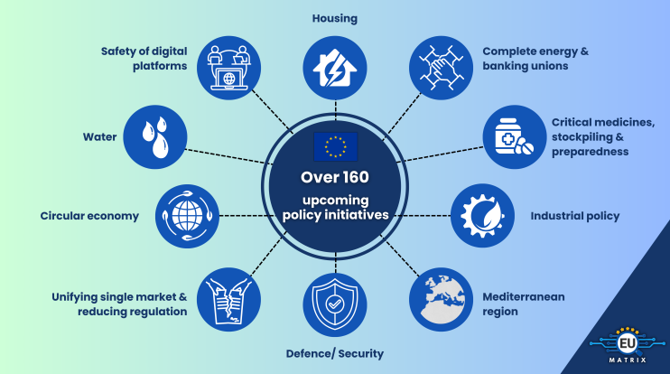 Over 160 upcoming EU policy initiatives