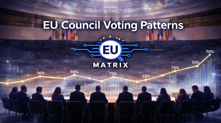 EU Council: Voting Patterns (March 2026)